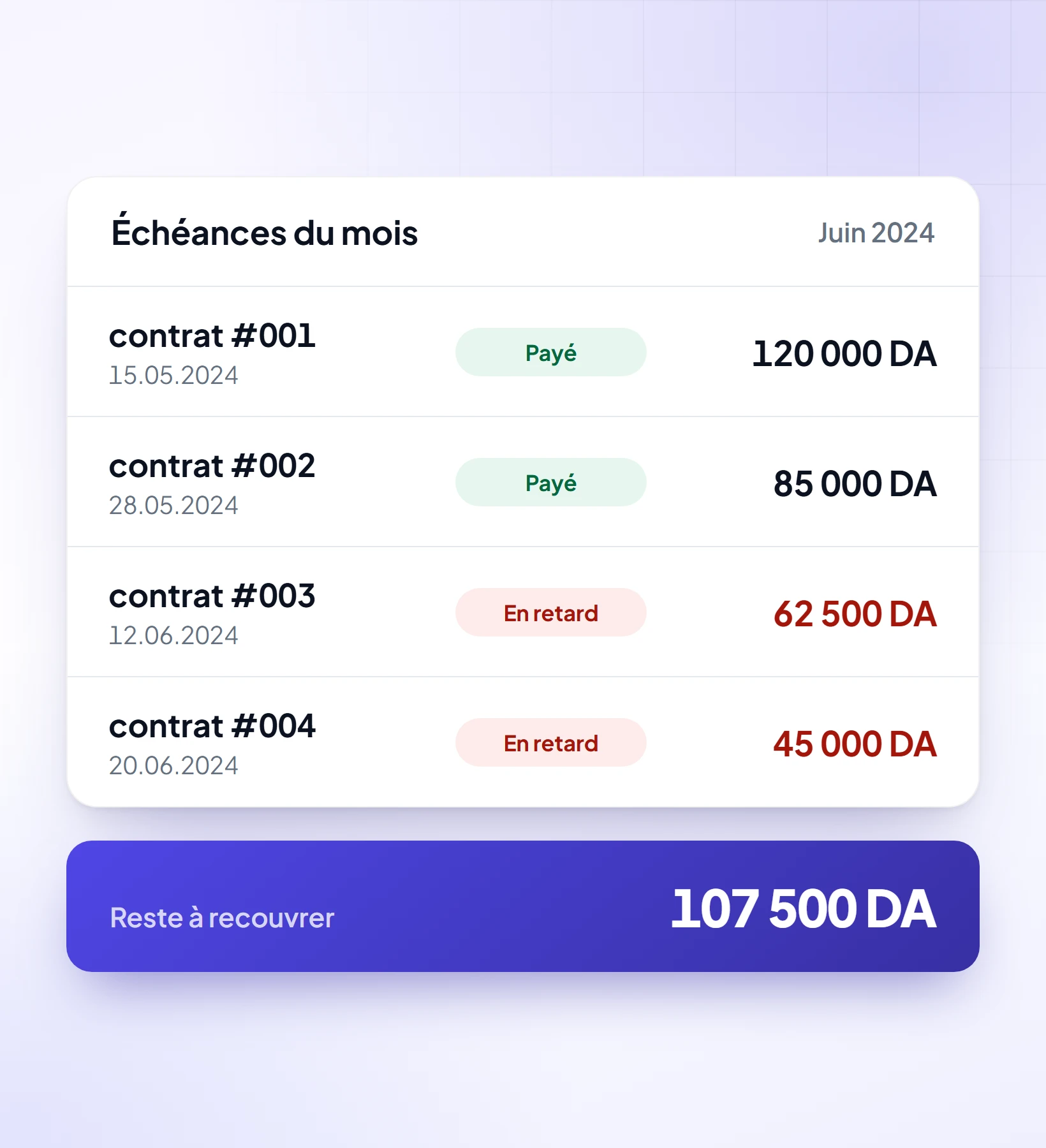 Vyvex : suivi des contrats payés et des échéances en retard